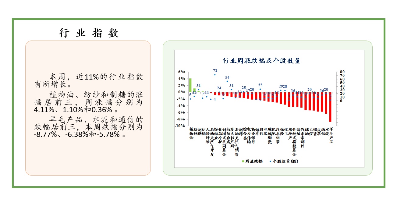 中经资料：巴基斯坦证券市场一周回顾（2022.05.30-06.03）
