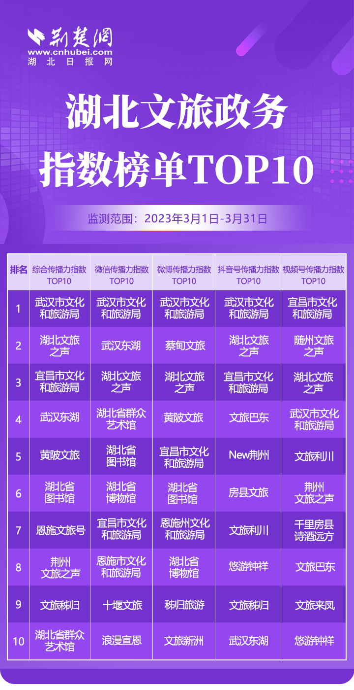 综合榜单.png.png