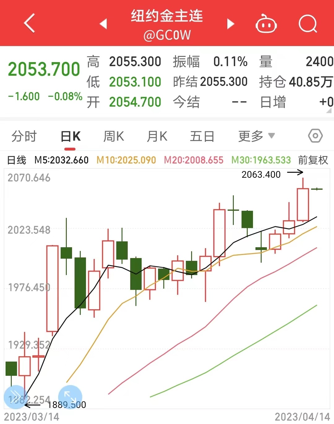 国际金价创超1年新高