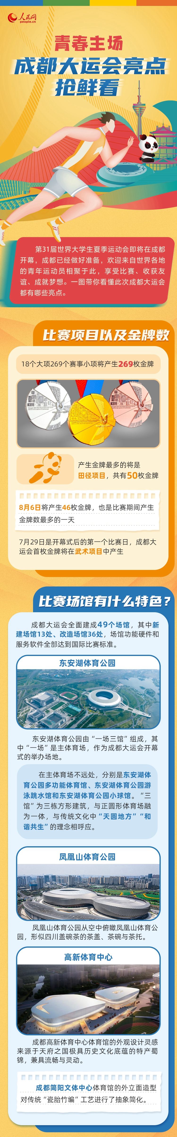 青春主场丨成都大运会亮点抢“鲜”看