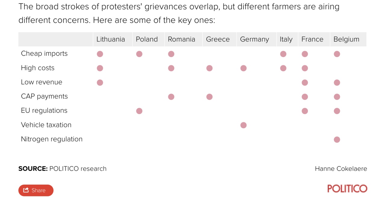 欧洲头条丨欧洲议会选举临近愤怒的农民或左右欧盟政治议程