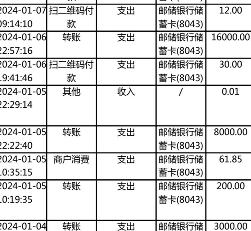 钱所剩无几后,陈先生立刻报警,并在警方的协助下调取了相关流水记录。银行流水交易记录(图源:受访者)陈