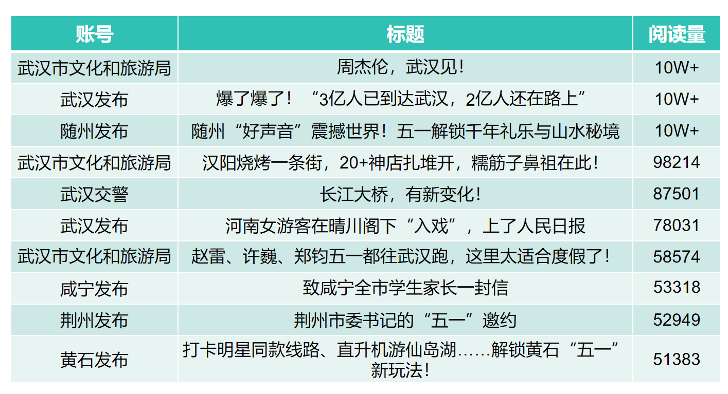 4月市州微信亮点文章图表.png.png