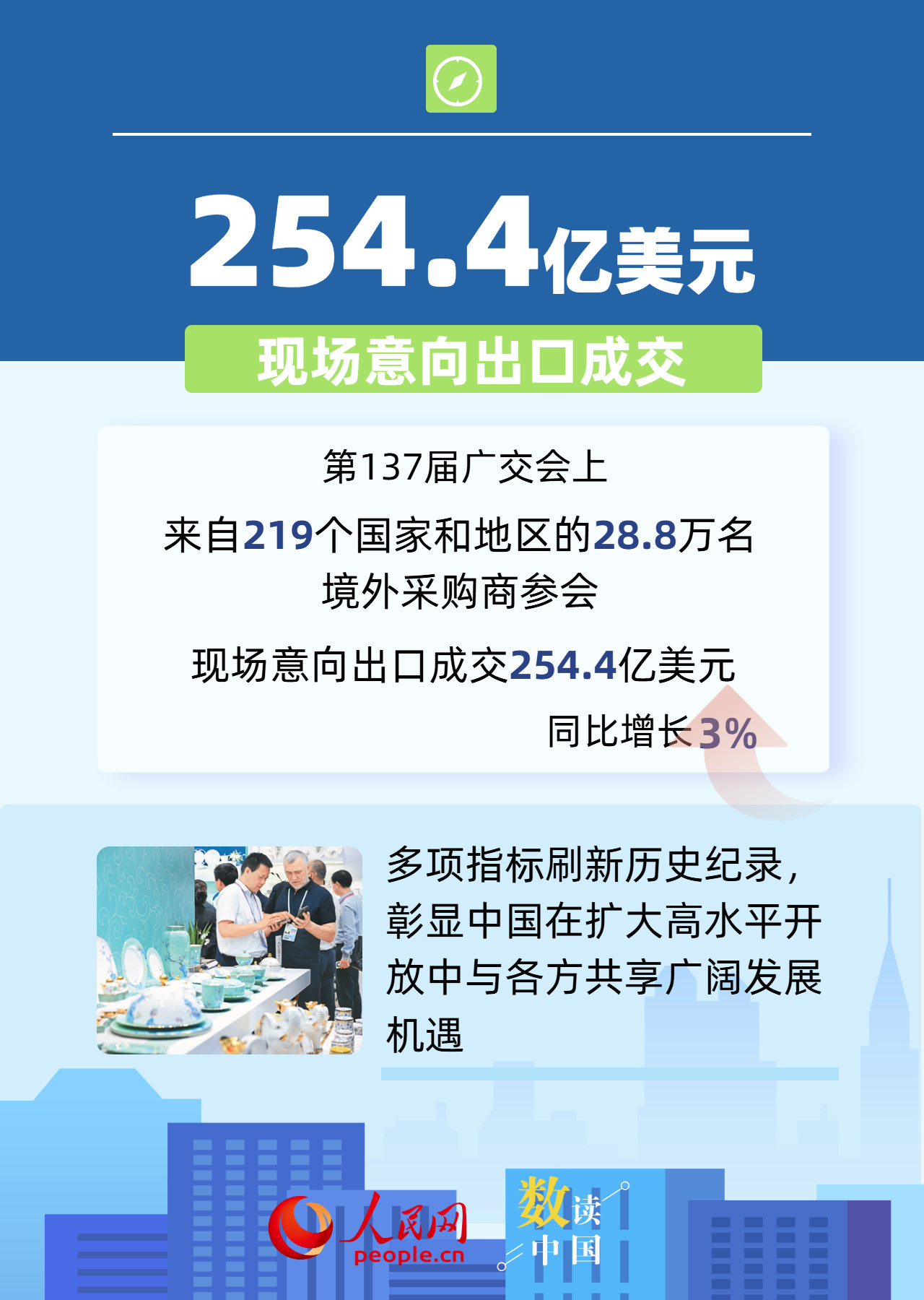 数读中国6组数据透视中国市场强大吸引力