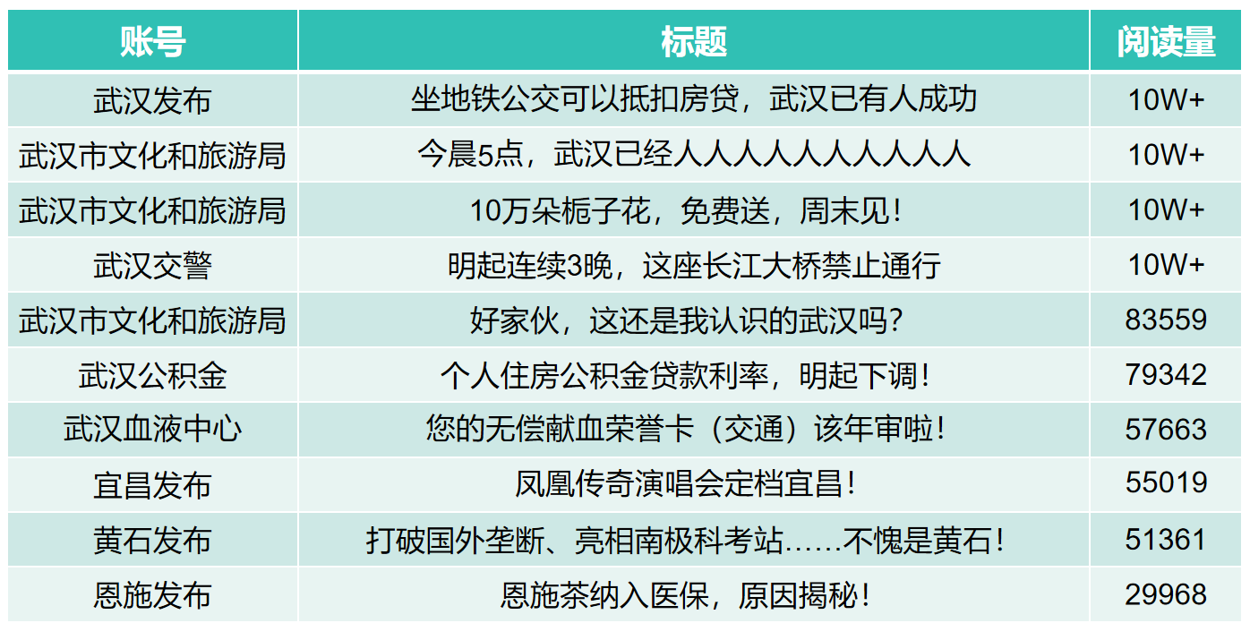 5月市州微信亮点文章图表.png.png