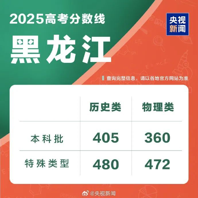 持续更新！2025高考分数线来了