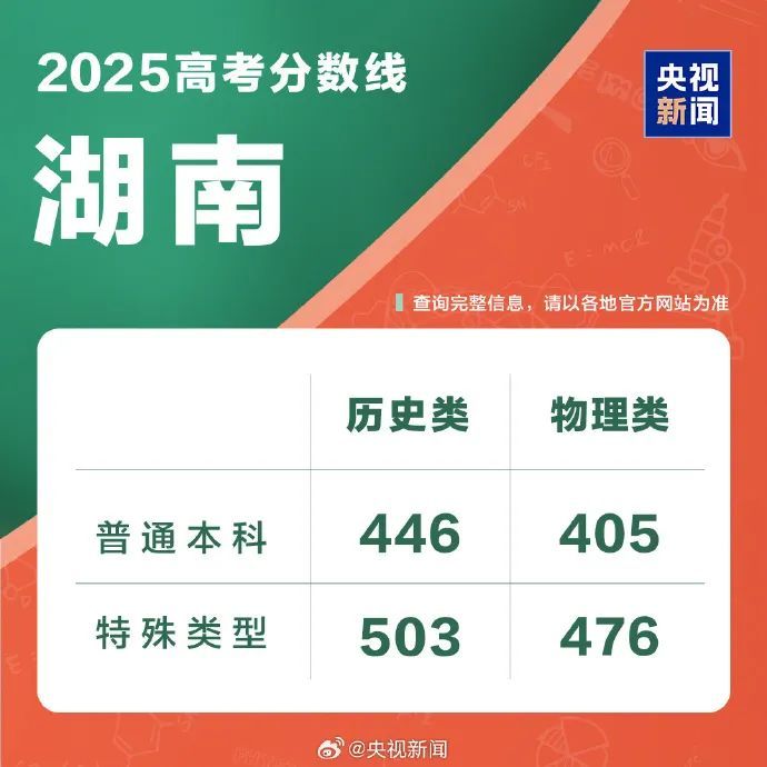 持续更新！2025高考分数线来了