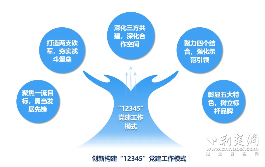 城建2.png.png