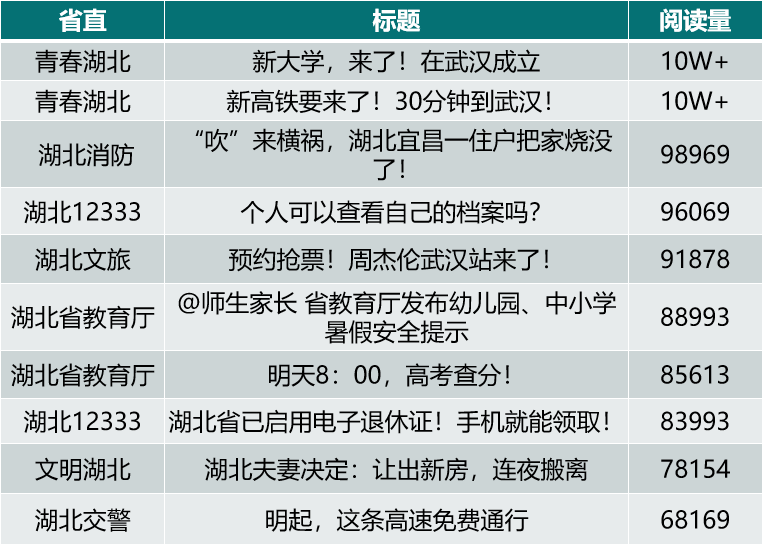 前十文章排名.png