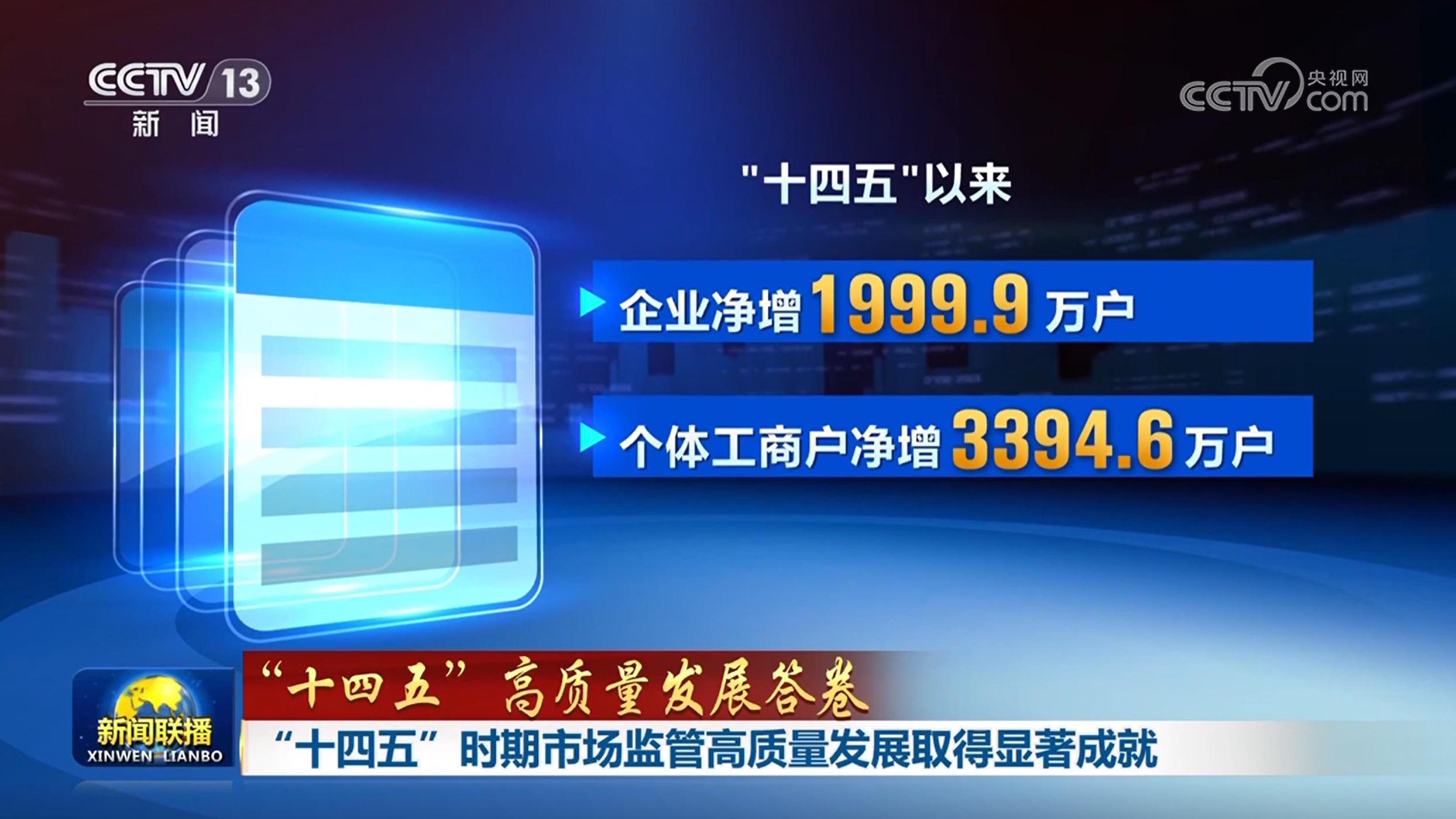 十四五”高质量发展答卷】“十四五”时期市场监管高质量发展取得显著成就