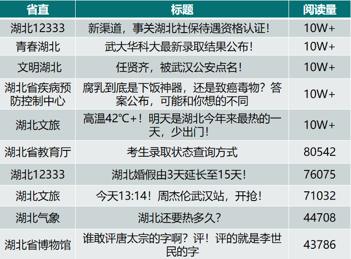 7月榜单前十.png