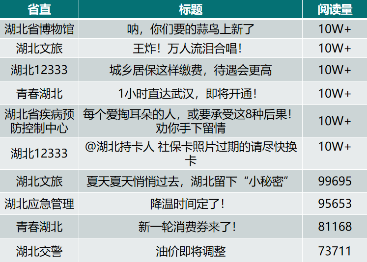 前十文章.png