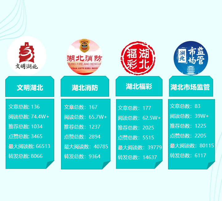 湖北省直微信1月运营亮点_副本.png