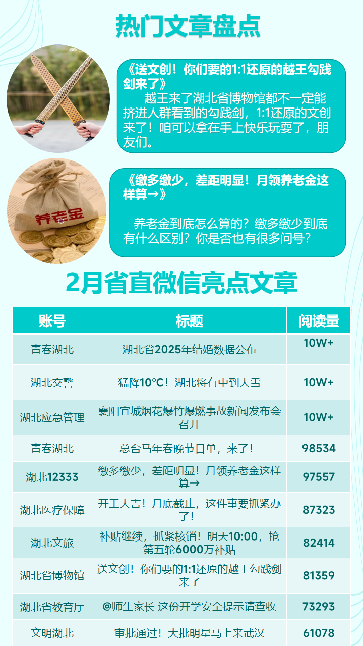 湖北省直微信2月运营亮点.png.png