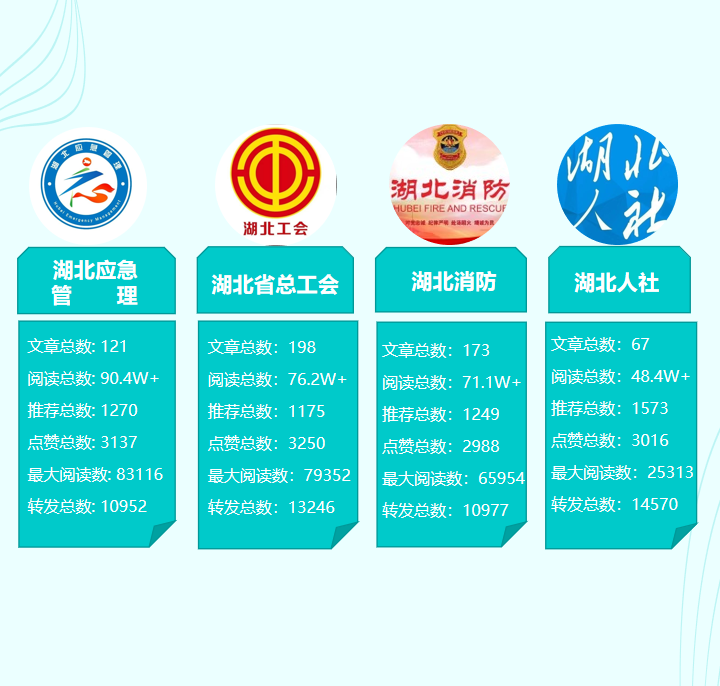 湖北省直微信3月运营亮点_副本.png