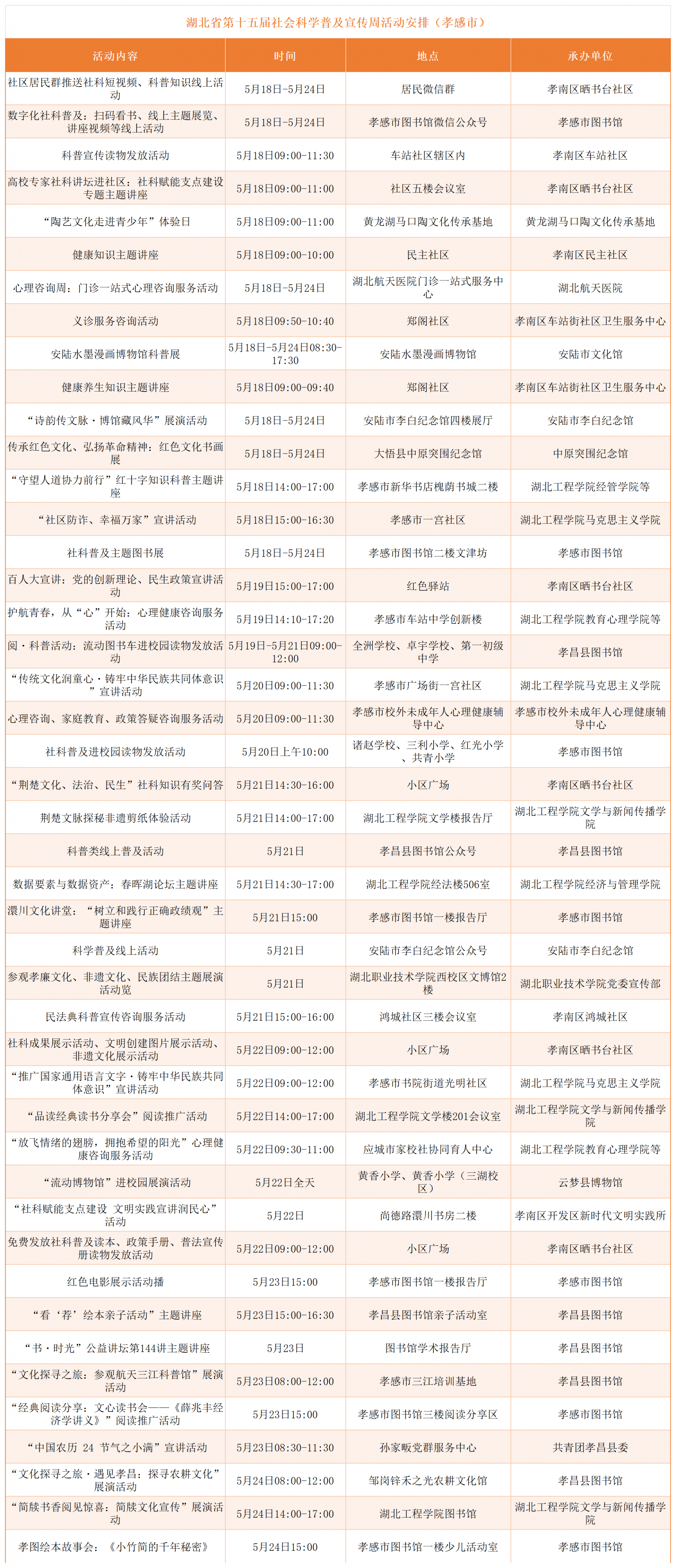 2026年社科普及周各市州活动预告_统计(9).png.png