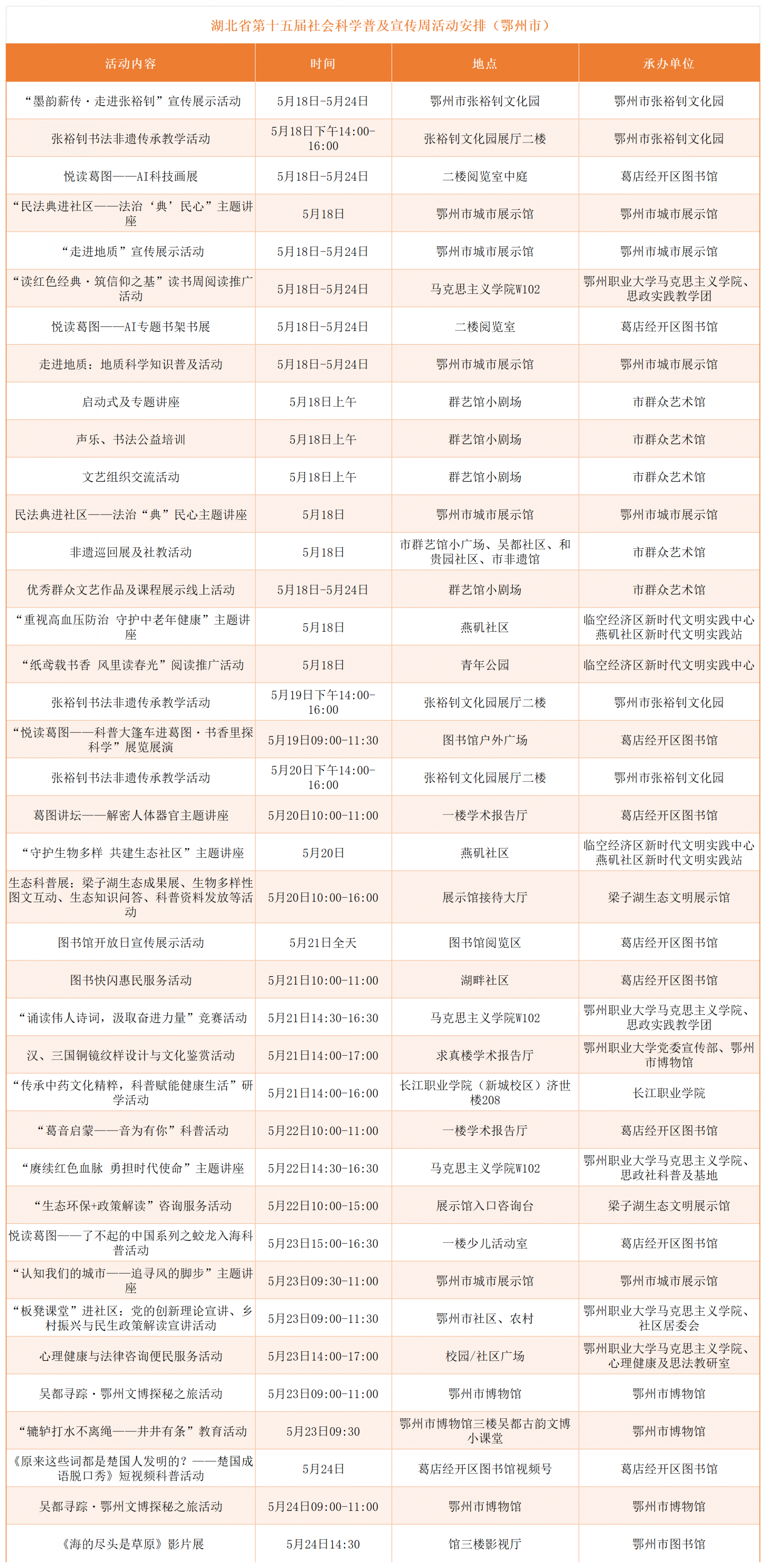 2026年社科普及周各市州活动预告_统计(8).png.png