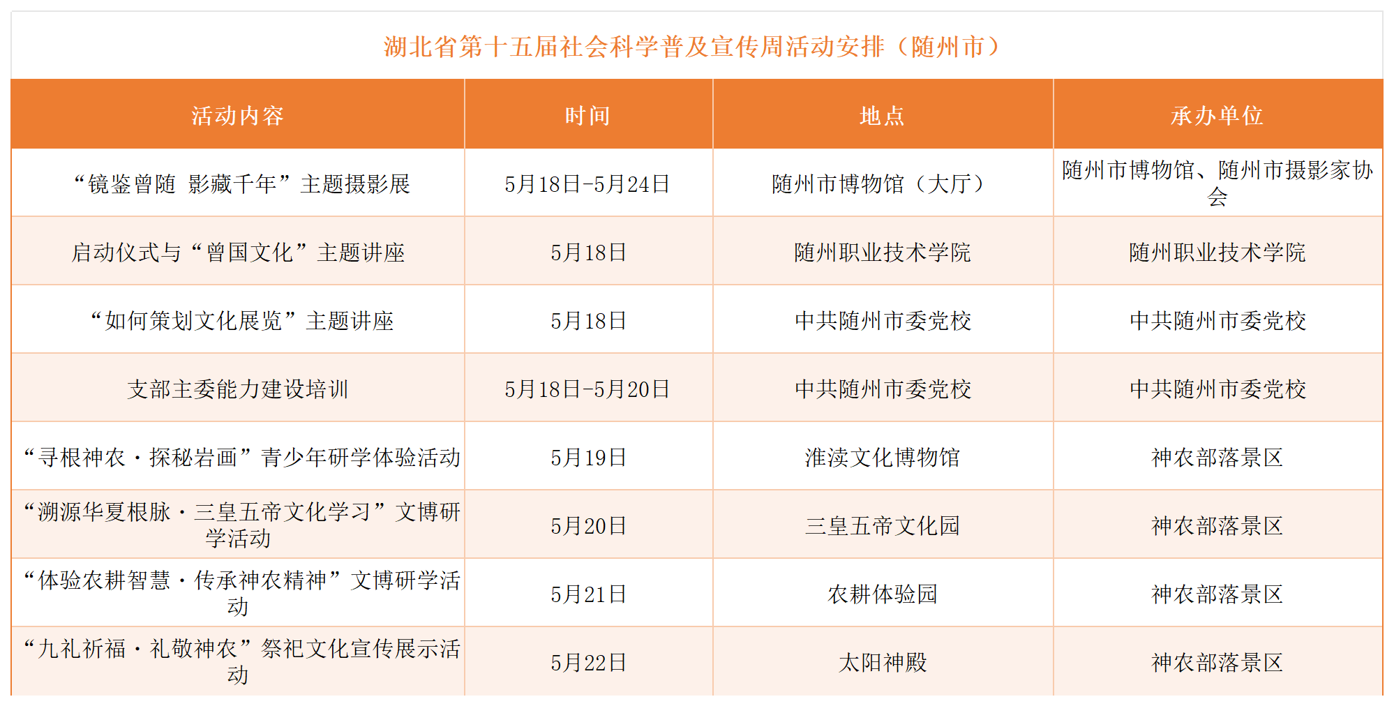 2026年社科普及周各市州活动预告_统计(12).png