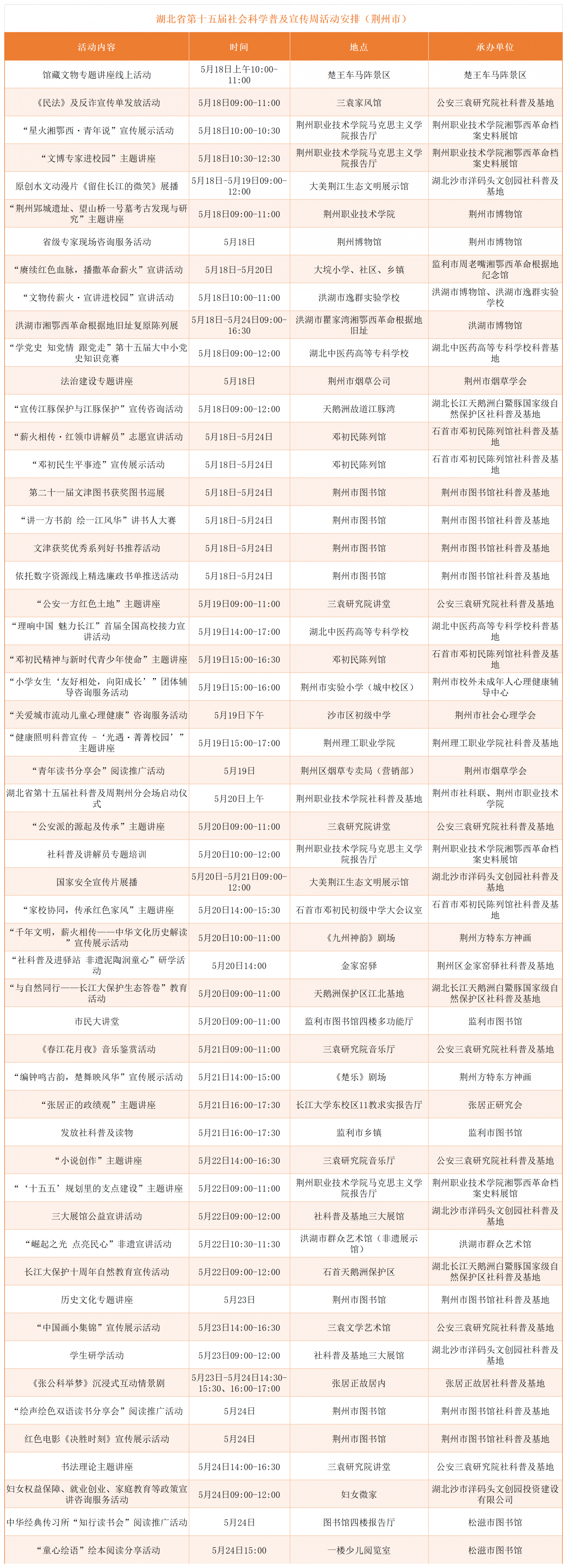 2026年社科普及周各市州活动预告_统计(6).png.png