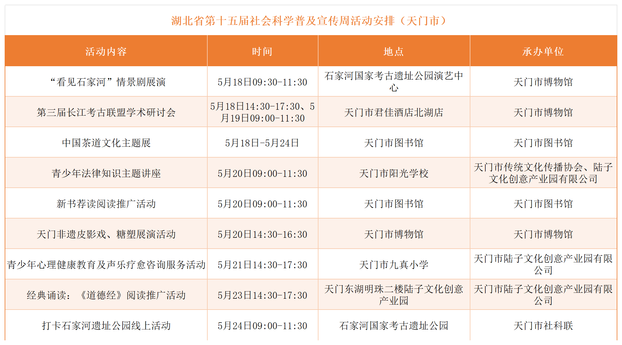 2026年社科普及周各市州活动预告_统计(15).png