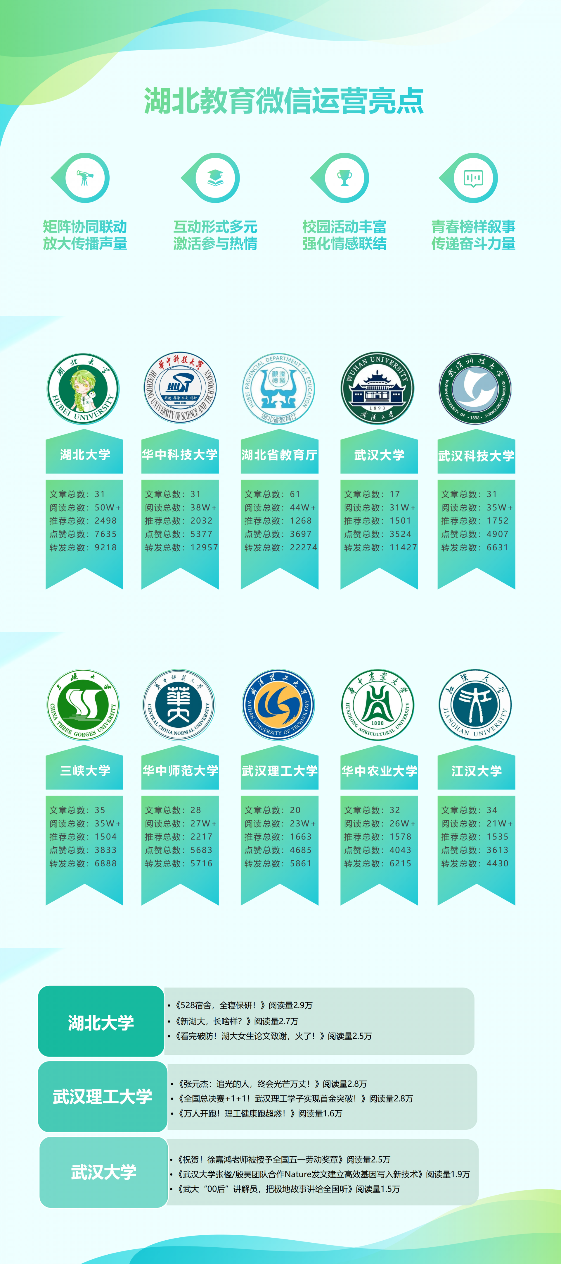 湖北教育微信4月（总图）.png.png