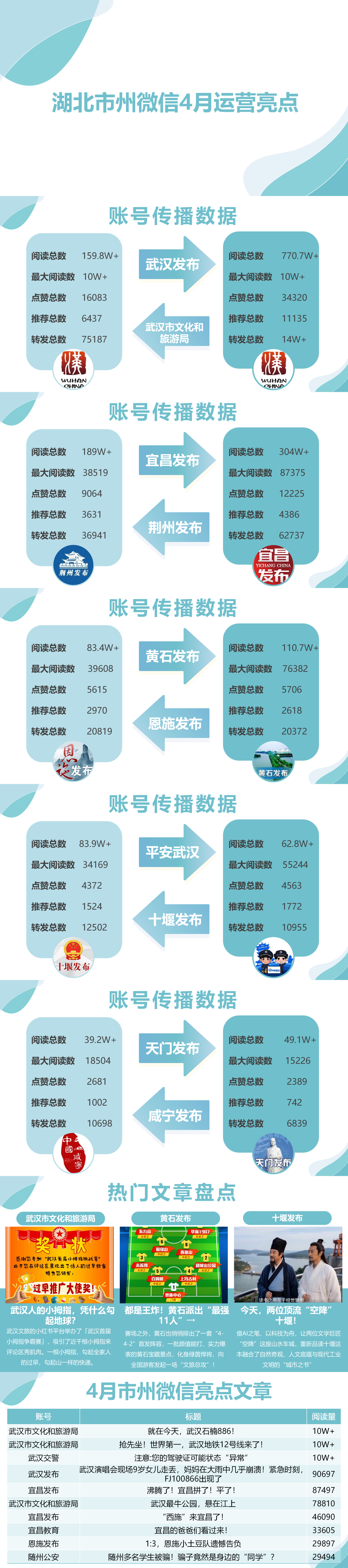4月市州微信海报_01.png.png