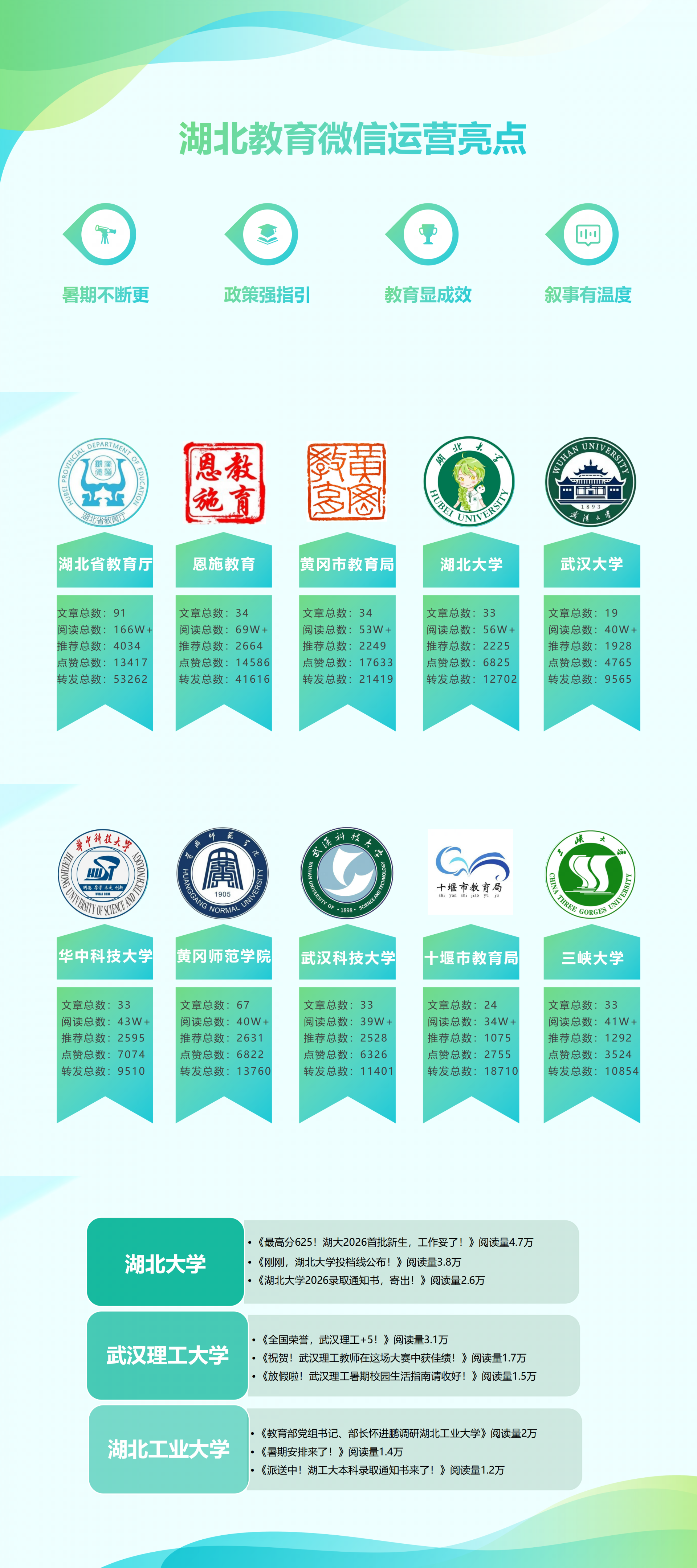 湖北教育微信7月（总图）_01.png.png