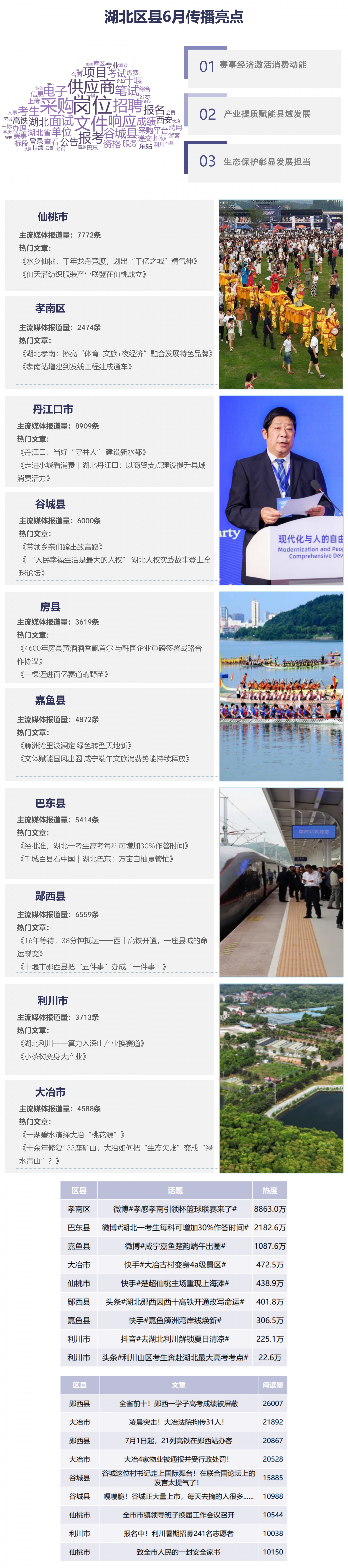 6月区县传播榜单(1)_01(1).png.png