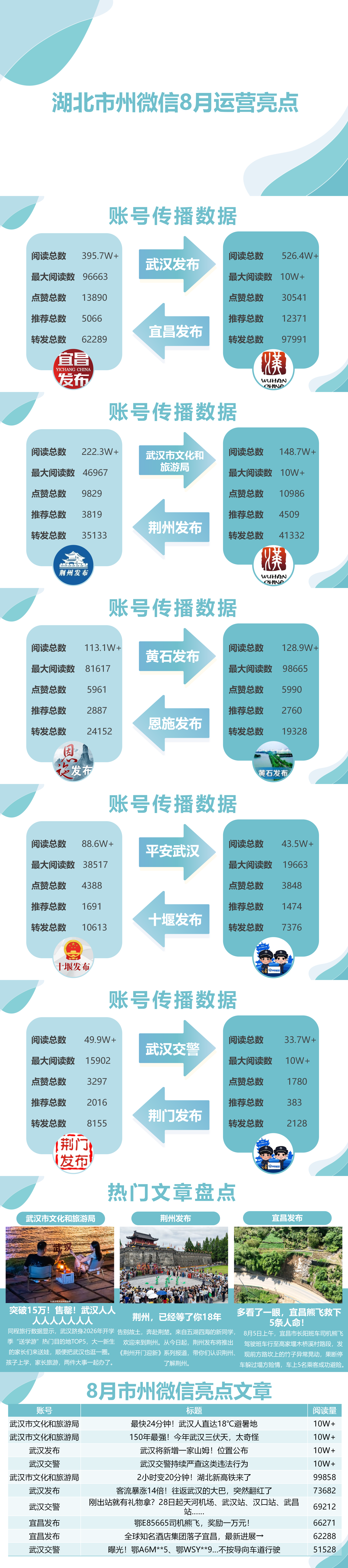 8月市州微信海报_01.png.png