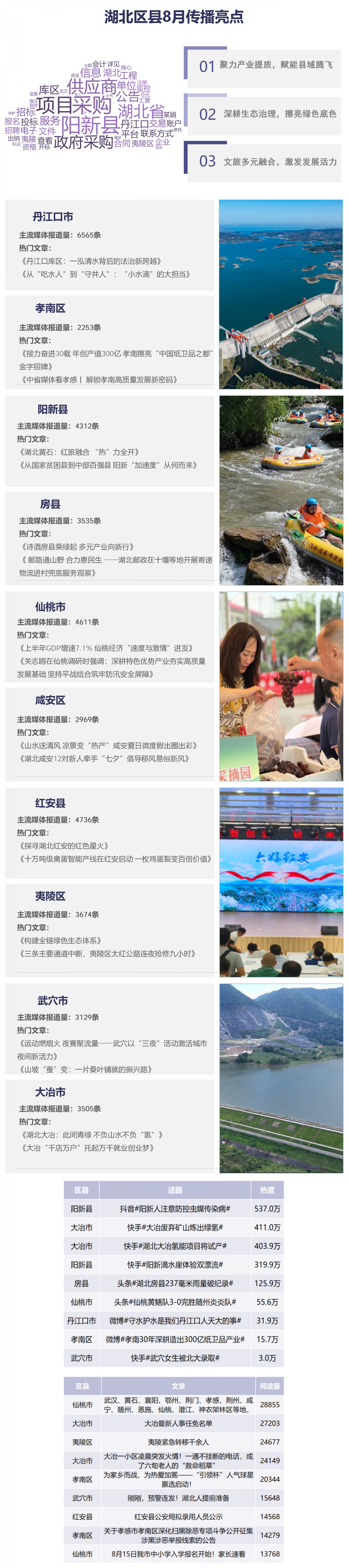 8月区县传播榜单_01.png.png