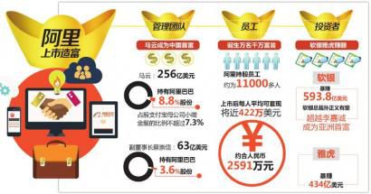 制图姜宣凭(相关数据据招股说明书)