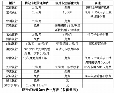取消银行卡短信通知服务费去那里看交易明细了